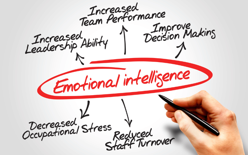 Emotional Intelligence Unlocking the Gateway to a Better BPD Prognosis