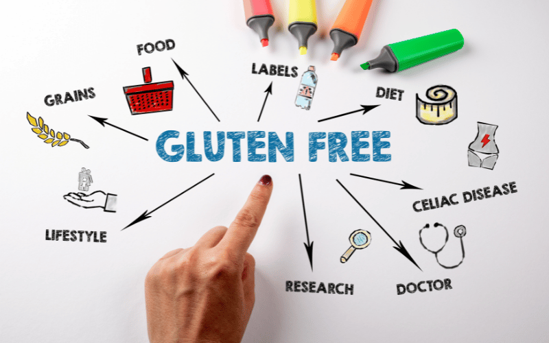 The Gluten-Free Era Market Responses and Implications